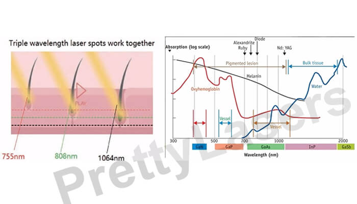 Diode Laser Working Theory