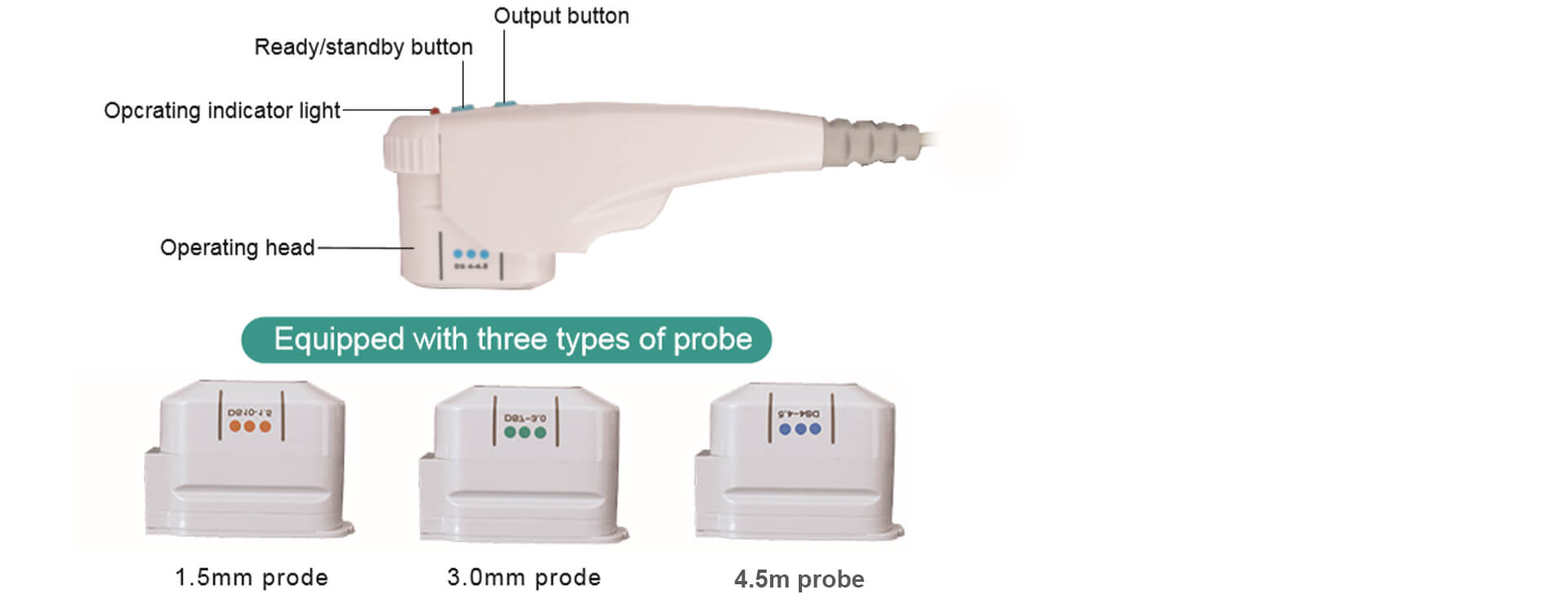 3.0mm Cartridge Treatment Guidelines