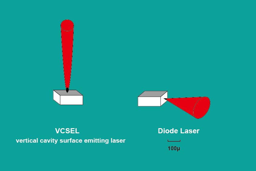 Why IS VCESL Better?