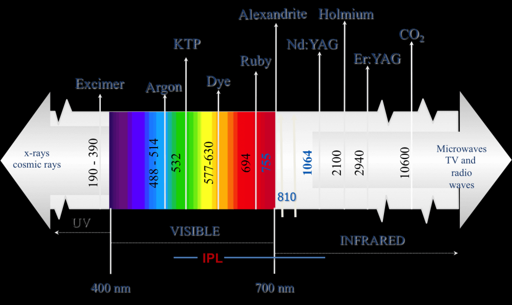 electromagnetic spectrum