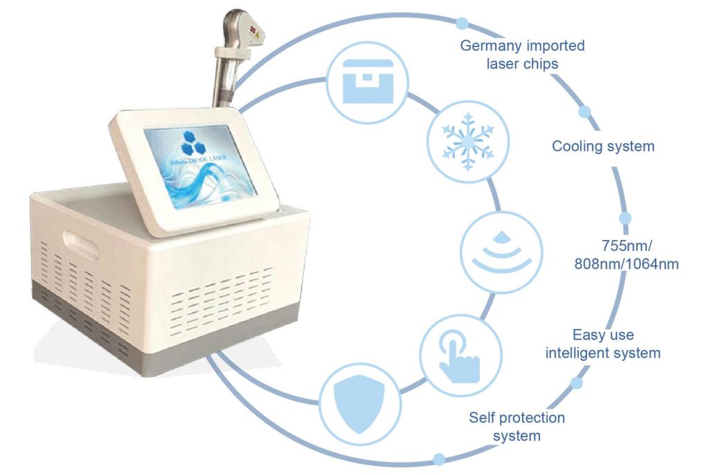 Diode laser hair removal machine Features & Advantages