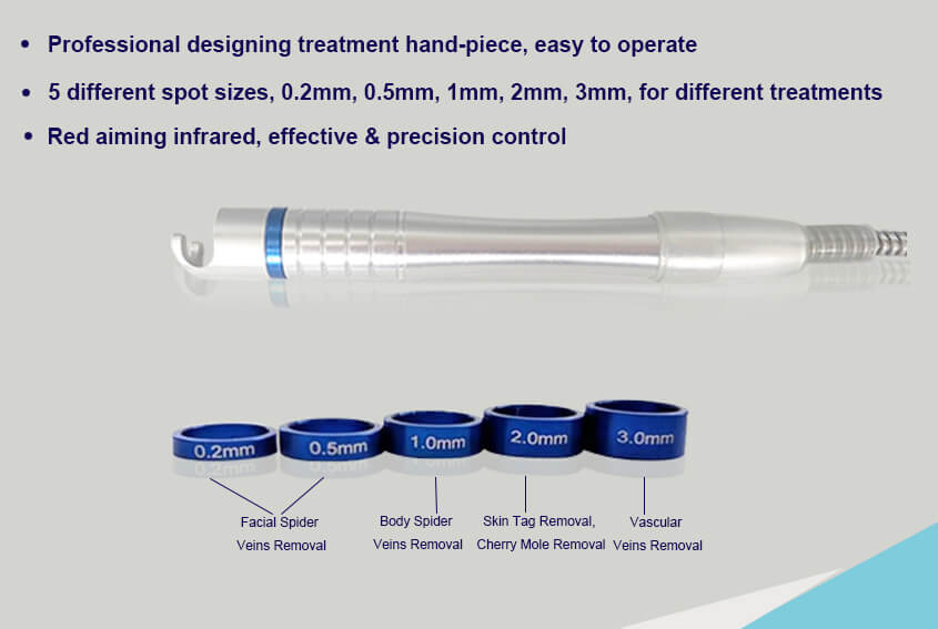 With Five spot Sizes To Treat Different Blood Vessel Types