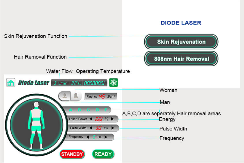 Intelligent LCD Touchscreen