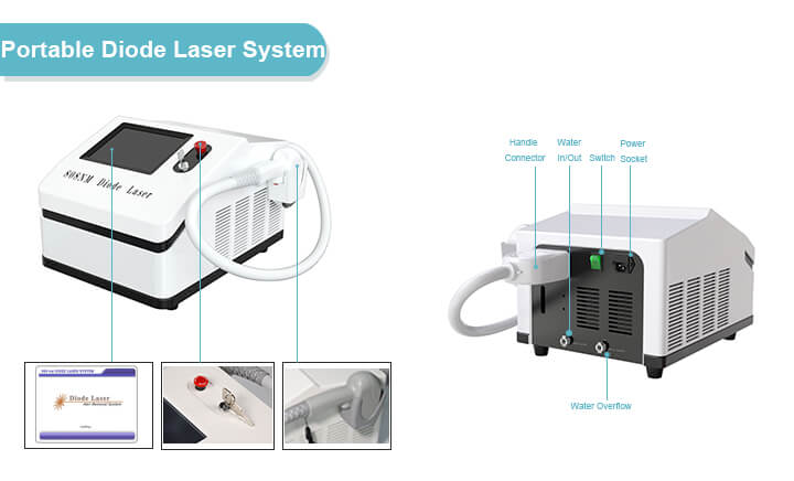 Portable Diode Laser System Portable Diode Laser System