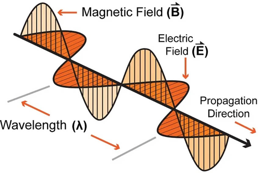 What exactly is radiofrequency?