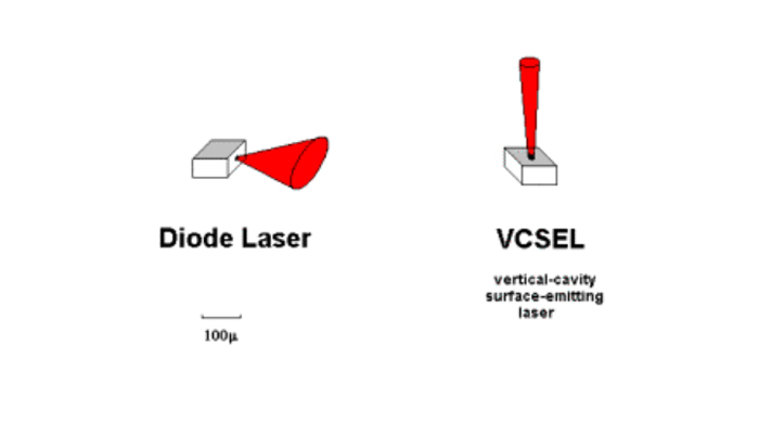 VCSEL And Laser Diode