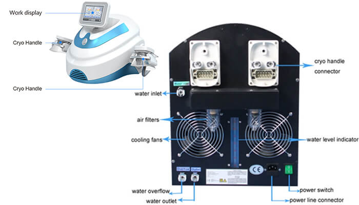 Portable Cryolipolysis Machine Details