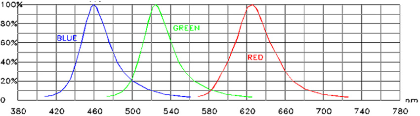 led light therapy color chart 1