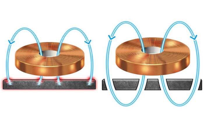 Magnetic-field