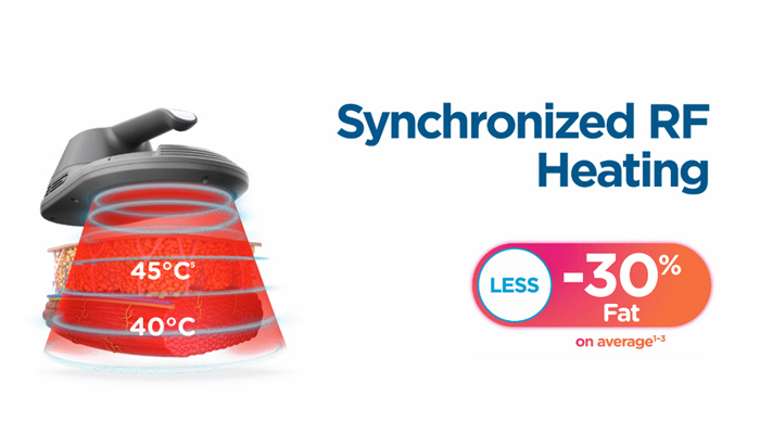 Synchronized RF Heating