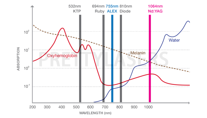 How Does The PrettyLasers PL-AY Max Works?