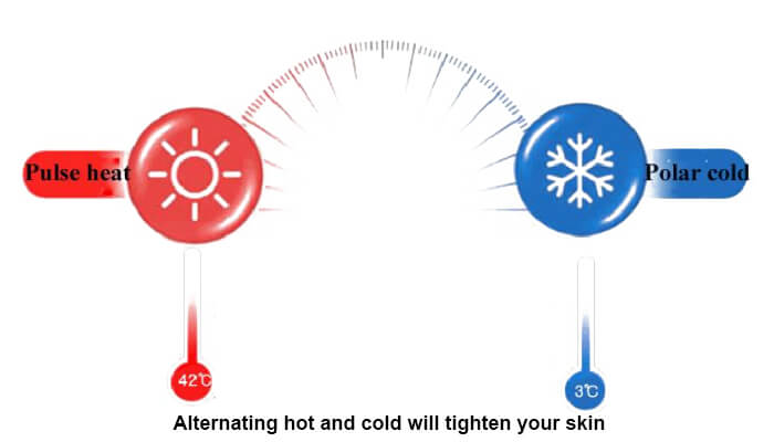Alternating hot and cold will tighten your skin