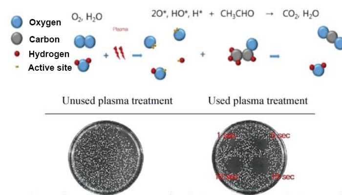 Plasma energy