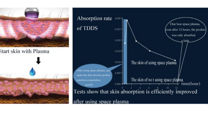 TDDS plasma