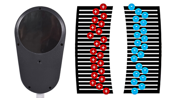 High-intensity focused electromagnetic with RADIOFREQUENCY in a single applicator