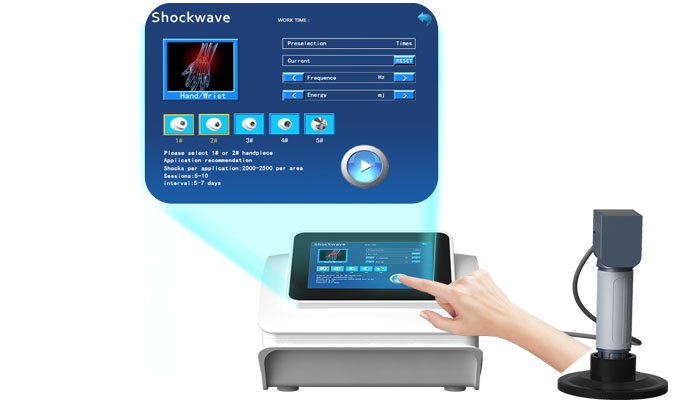 User-friendly Touchscreen