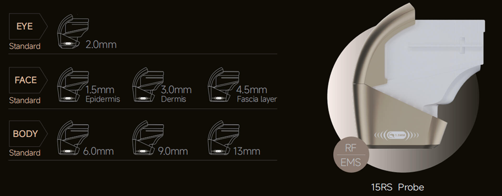 15Rs Handle Cartridge Introduction