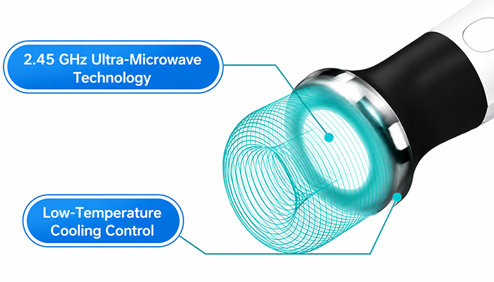 2.45 GHz Ultra-Microwave Technology 2.45 GHz Ultra-Microwave Technology
